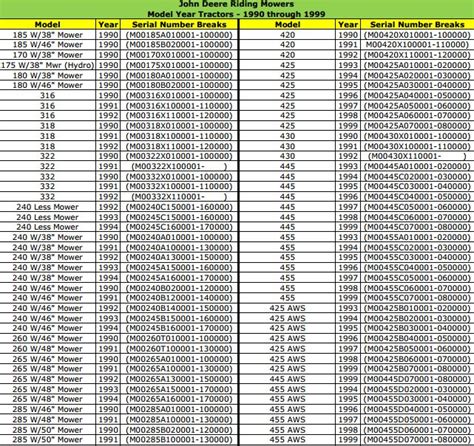 skid steer battery new holland|new holland tractor battery chart.